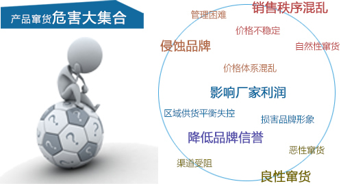 P站免费看片、防竄貨