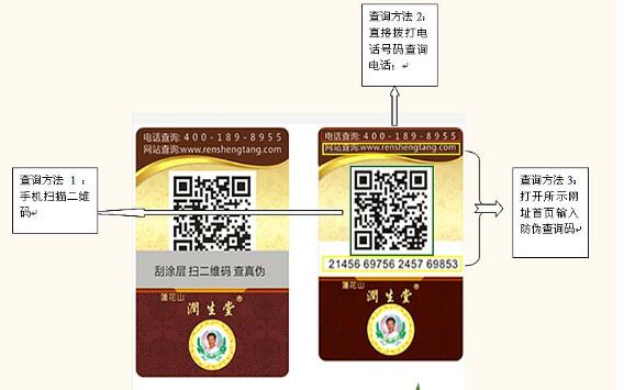 訂製P站免费看片標誌需要哪些流程