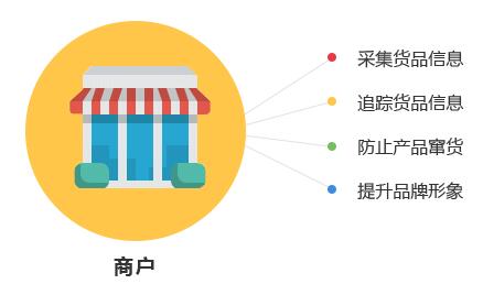 一物一碼技術對商家與消費者有哪些優勢？