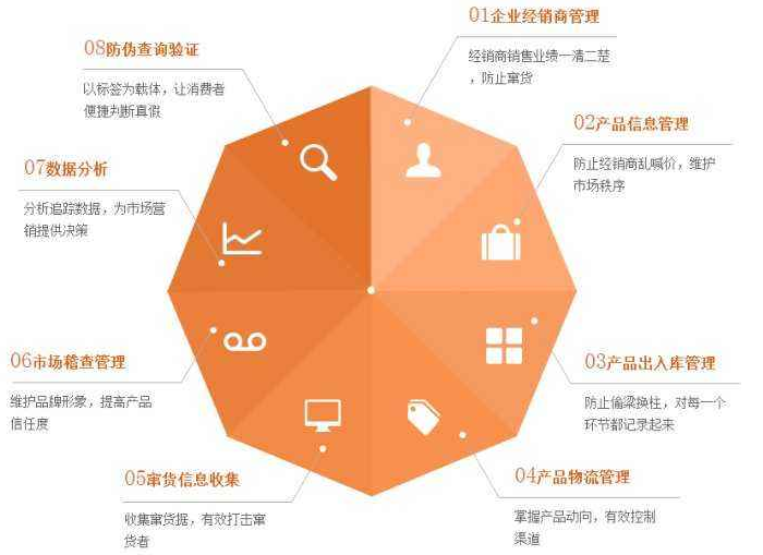 化妝品為什麽定製P站免费看片包裝或P站免费看片標簽