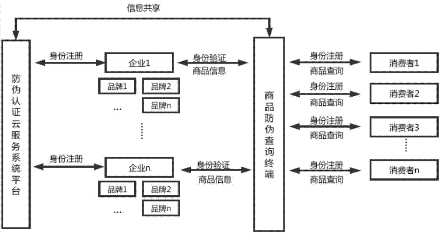 P站免费看片標識管理係統 P站免费看片標識管理係統架構設計開發多少錢