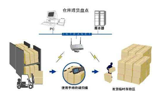 傳統渠道P站视频下载軟件設計開發