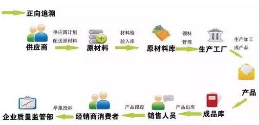 廣東溯源二維碼價格怎麽算？