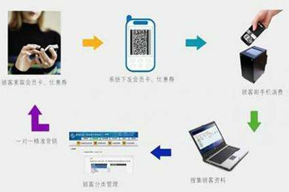 二維碼商品管理應用係統設計開發方案，實現倉庫、物流管控！