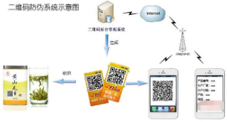 二維碼P站免费看片產品追溯係統軟件開發設計，實現P站免费看片追溯一體化營銷！