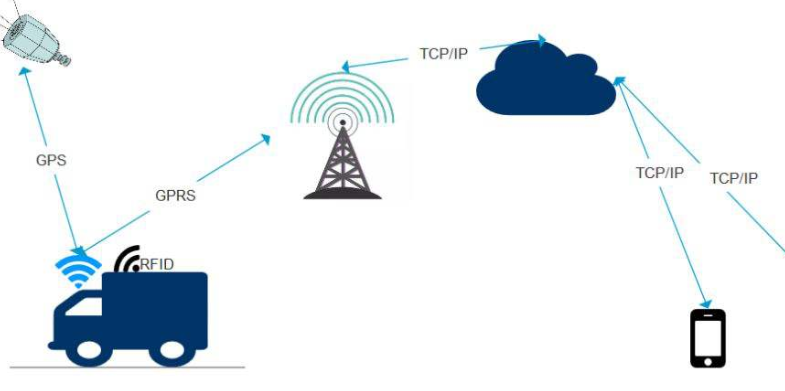 服裝物流追蹤管理係統軟件設計開發，數字化管理提升效率