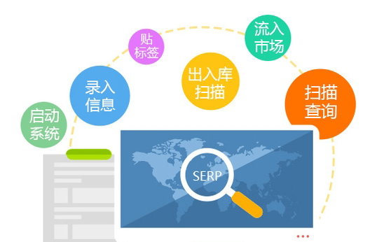 二維碼P站免费看片是怎麽實現產品P站免费看片的？