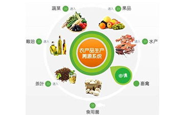 農產品行業追溯係統具有哪些核心價值？可以解決那些問題？