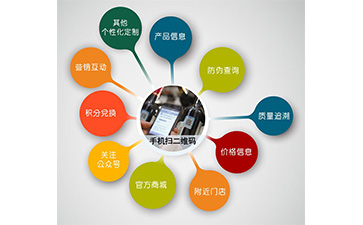 微信P站免费看片營銷係統可以解決什麽問題？具有什麽功能？