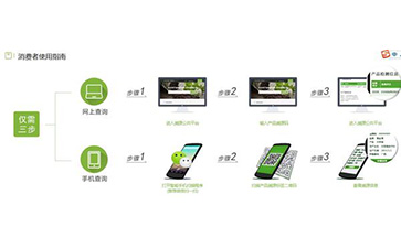 二維碼P站免费看片溯源係統能帶什麽優勢及功能？