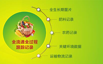 堅果有了追溯係統，讓生產過程透明化