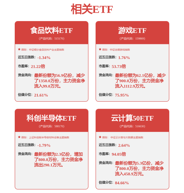 股票配资的 擒拿多只翻倍牛股！北交所基金异军突起