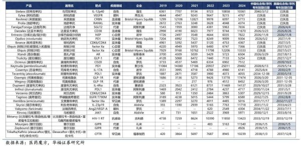 股票配资公司平台 谁在中药里躲牛市？